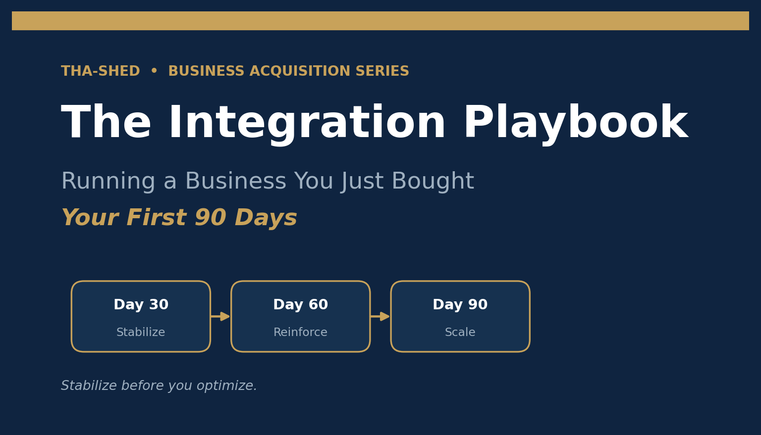 The Integration Playbook: Running a Business You Just Bought (Your First 90 Days)